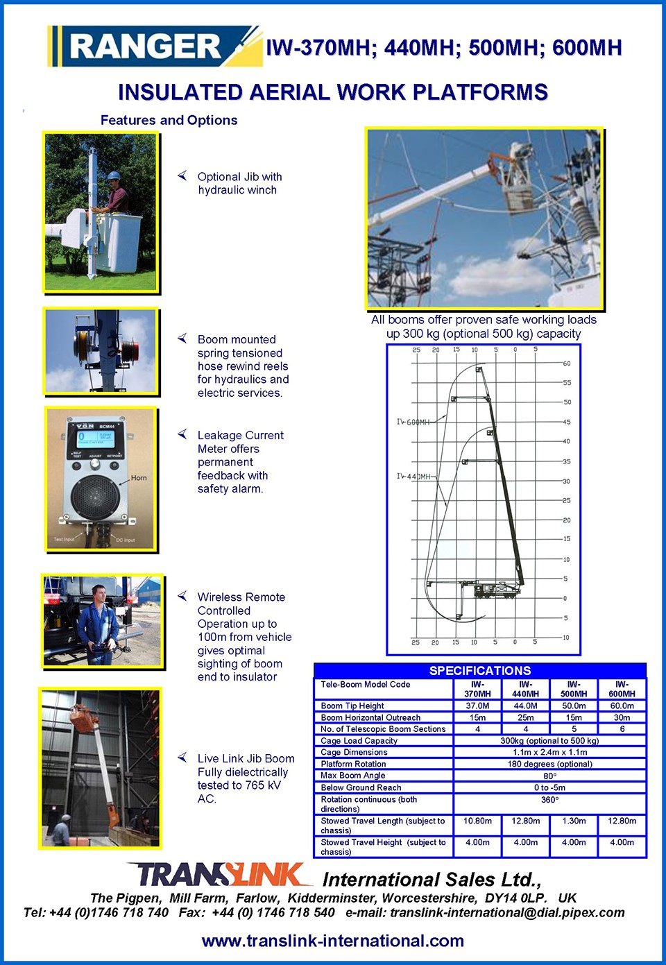 TRANSLINK RANGER IW MH SERIES 2